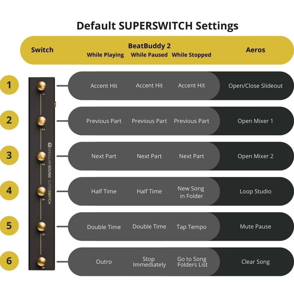 SINGULAR SOUND SUPERSWITCH 6-Button Guitar Floor Pedal Control System