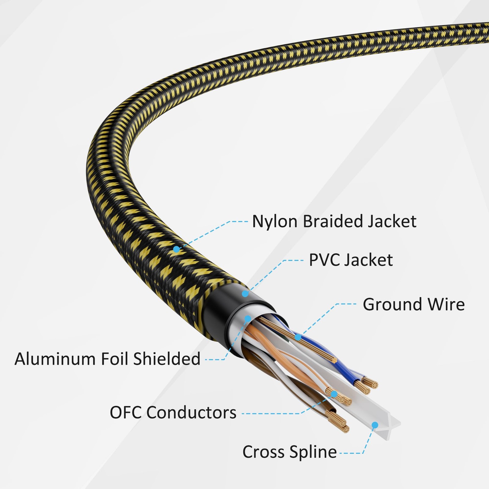 2 PCS 8 FT Cat6 Ethernet Cable CAT6A RJ65 10Gbps Shielded Patch LAN Braided