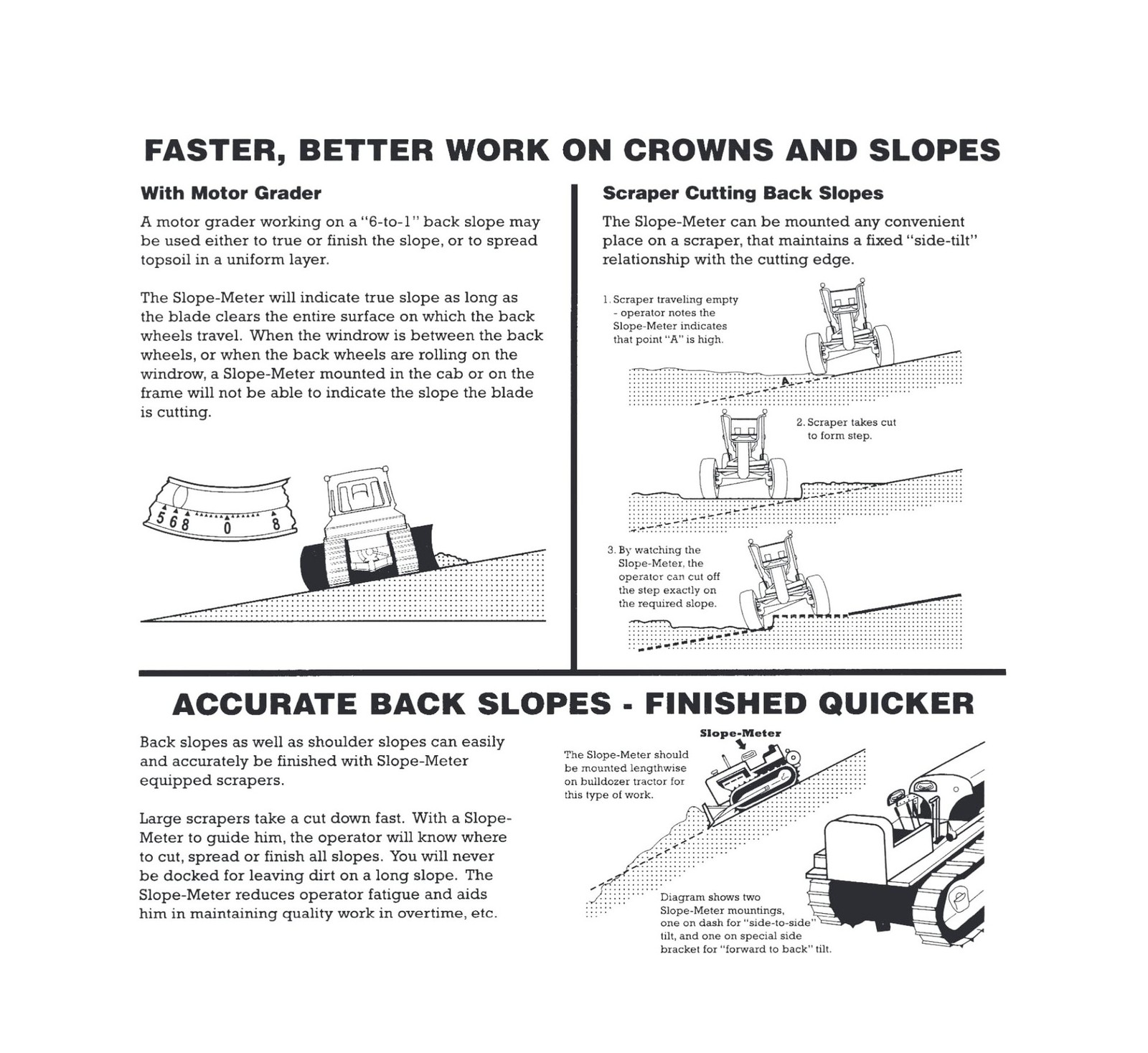 Slope Meter No. 1