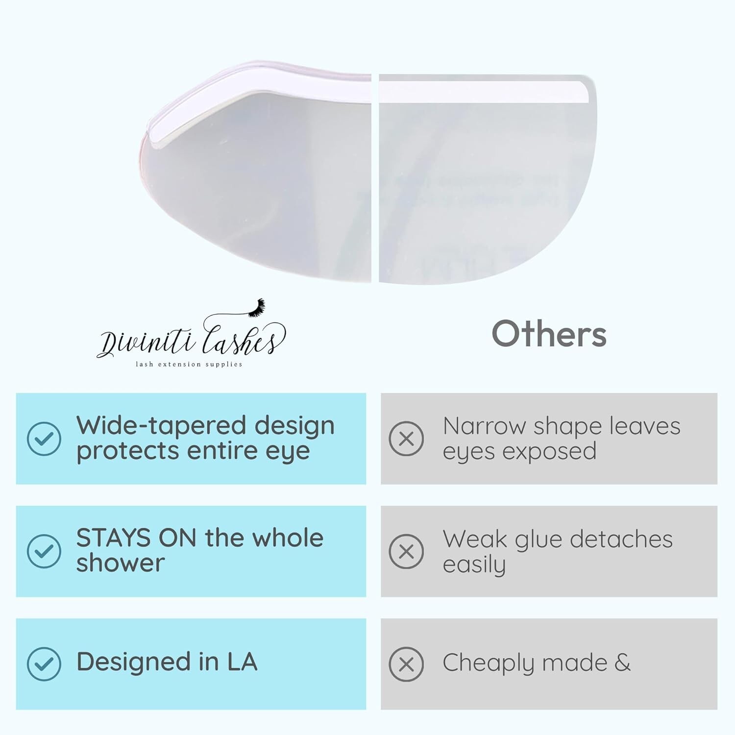 Eyelash Shield Shower Visor For Adults - 200 Eye Shields for After Surgery Sh...