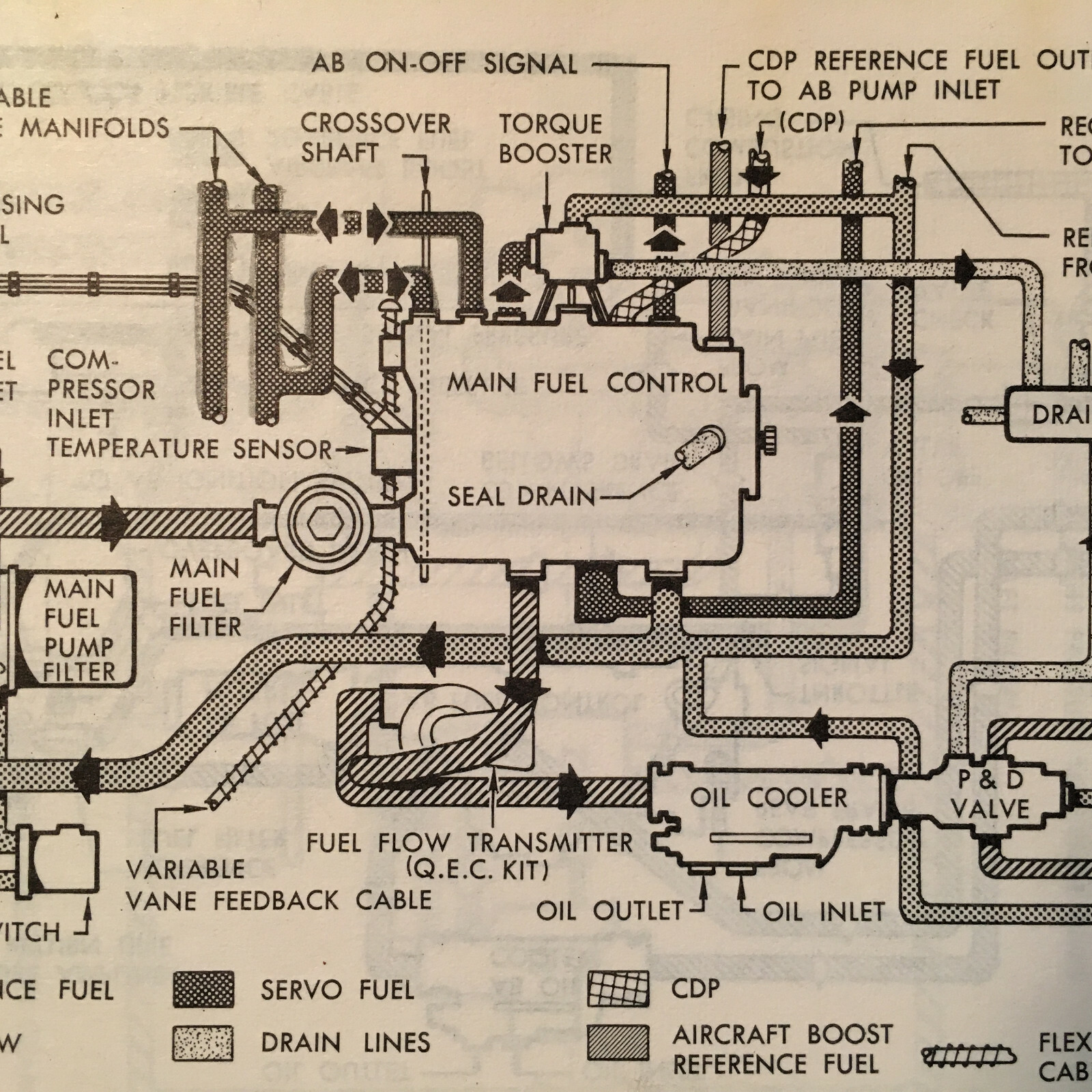 GE J79-15 TurboJet Flight Line Reference Handbook.