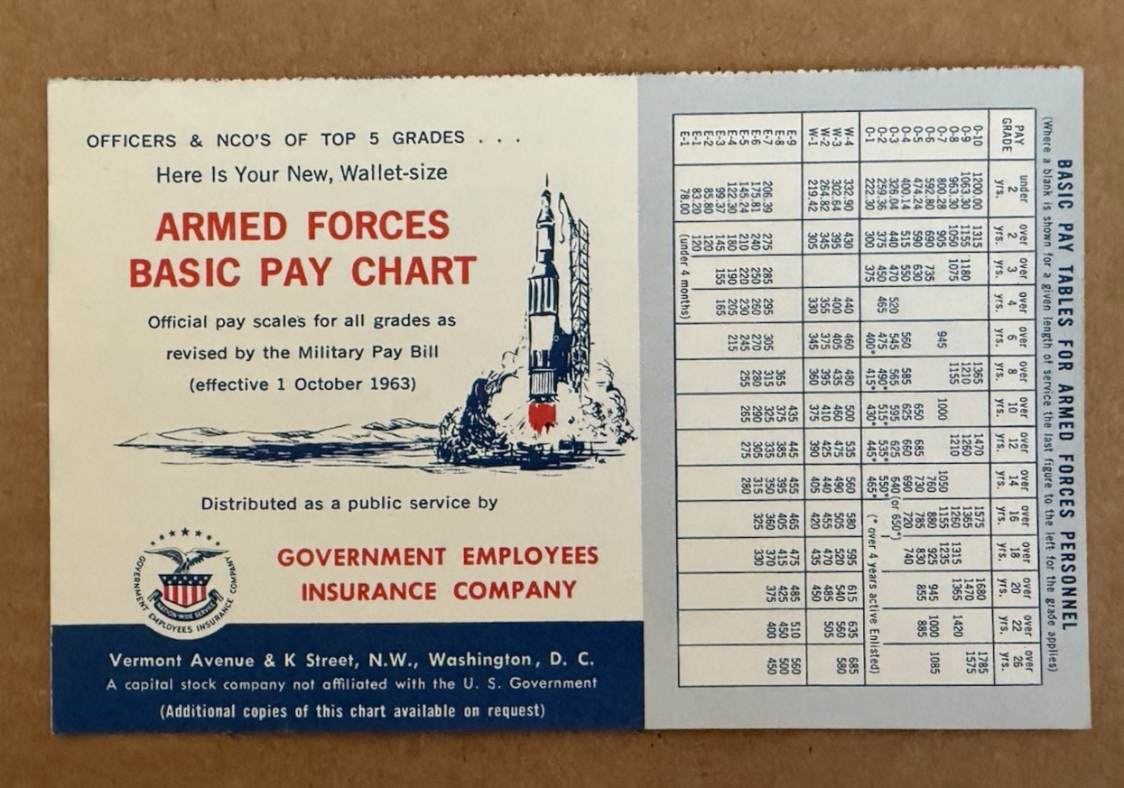 GEICO Government Employees Insurance Company Armed Forces Basic Pay Chart