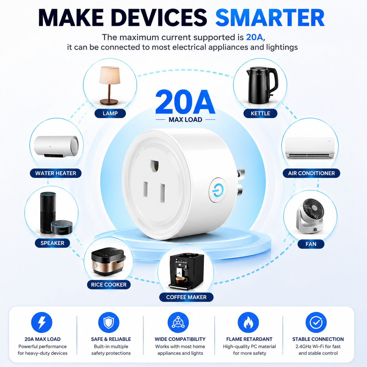 WiFi Smart Plug 20A, Power US Outlet Timer Work with Alexa & Google Assistant