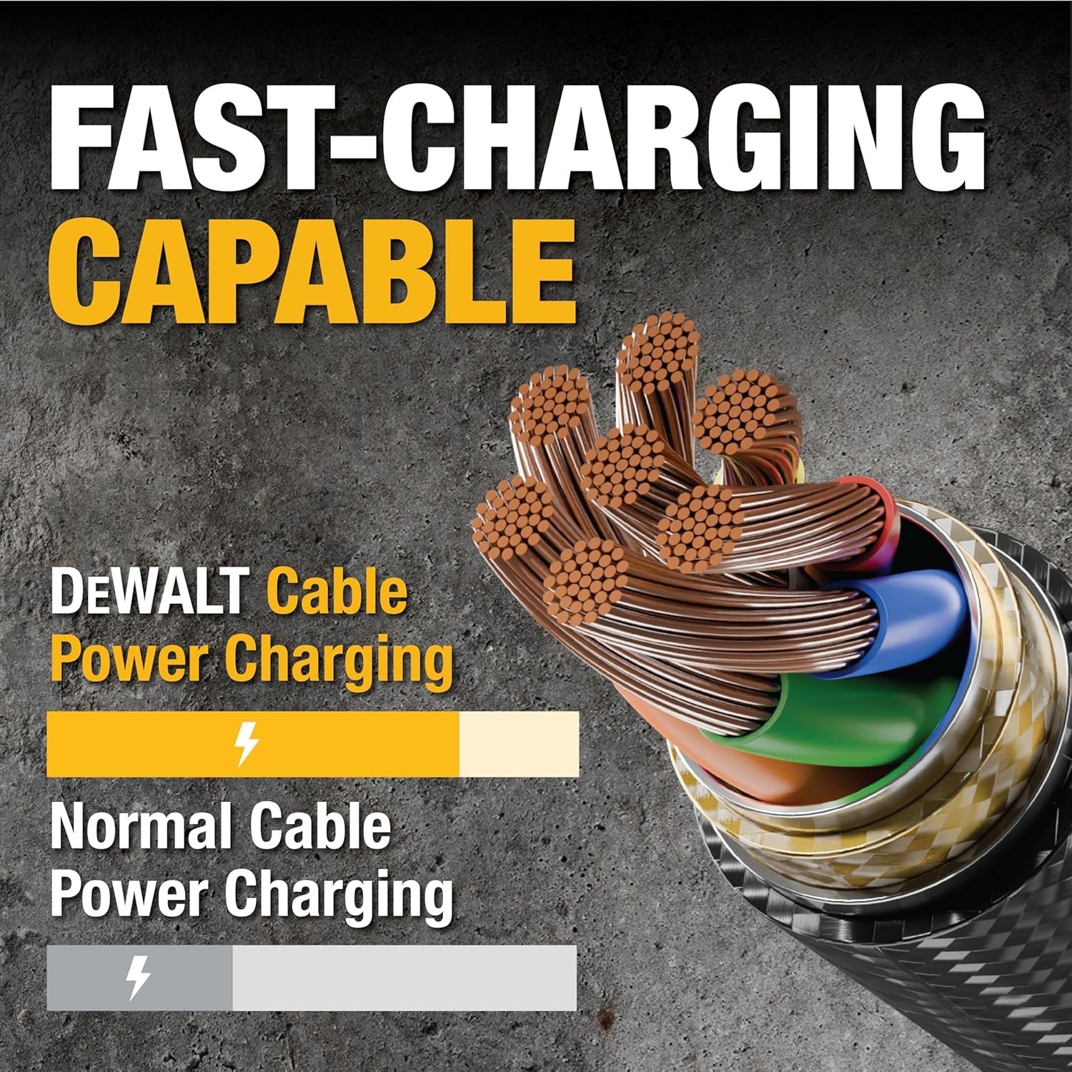 DEWALT USB C Cable, Braided Nylon USB a to Type C Charger Cable Fast Cha