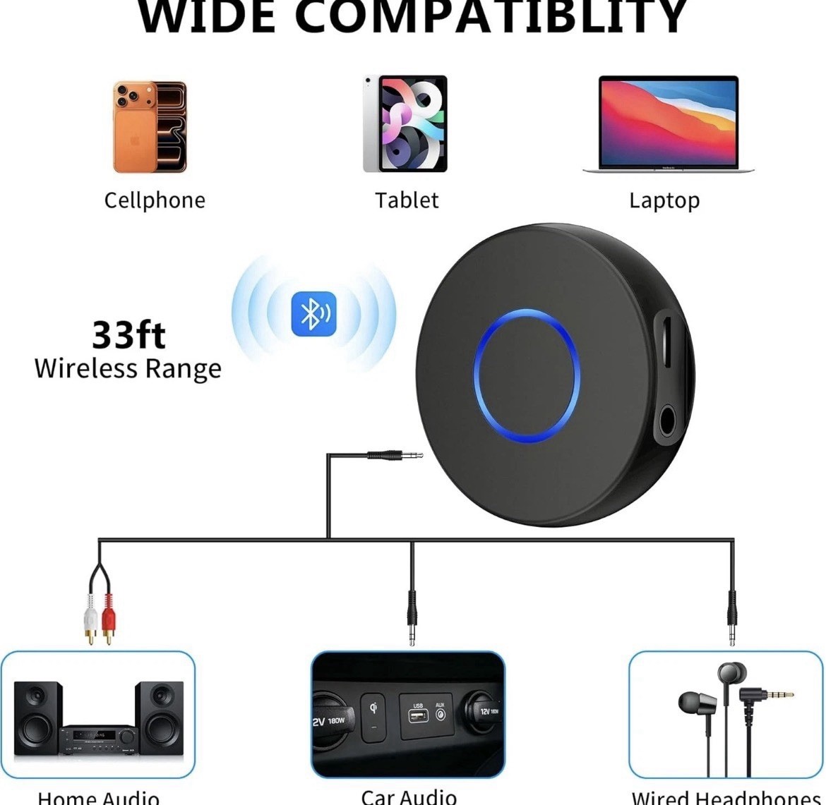 SONRU Bluetooth Aux Adapter for Car, Wireless Audio Receiver, Portable
