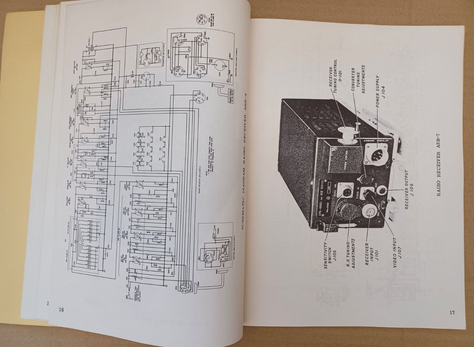 The Surplus Handbook Receivers & Transmitters - No. EE-510