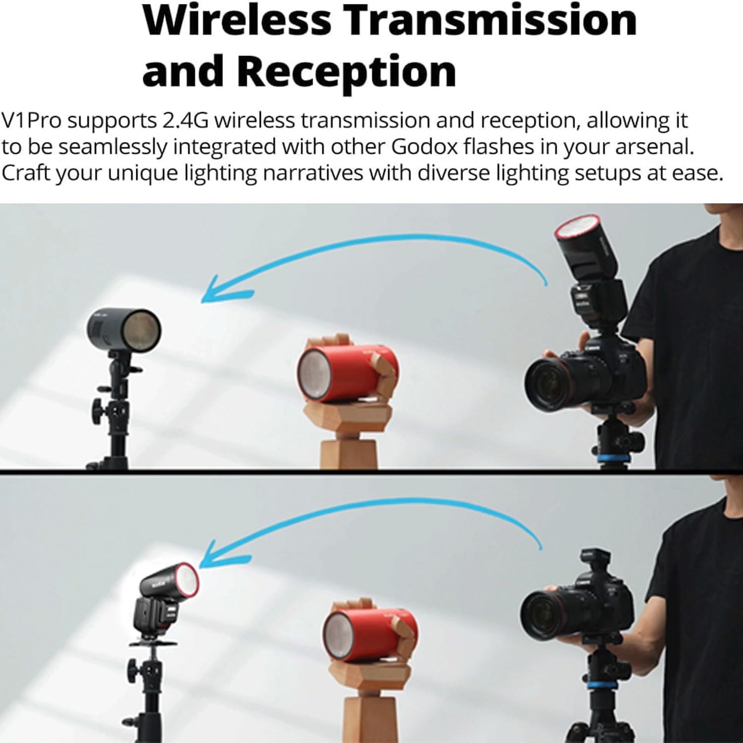 Godox V1 Pro C V1Pro C V1Pro-C USA Version Round Head Camera Flash for Canon