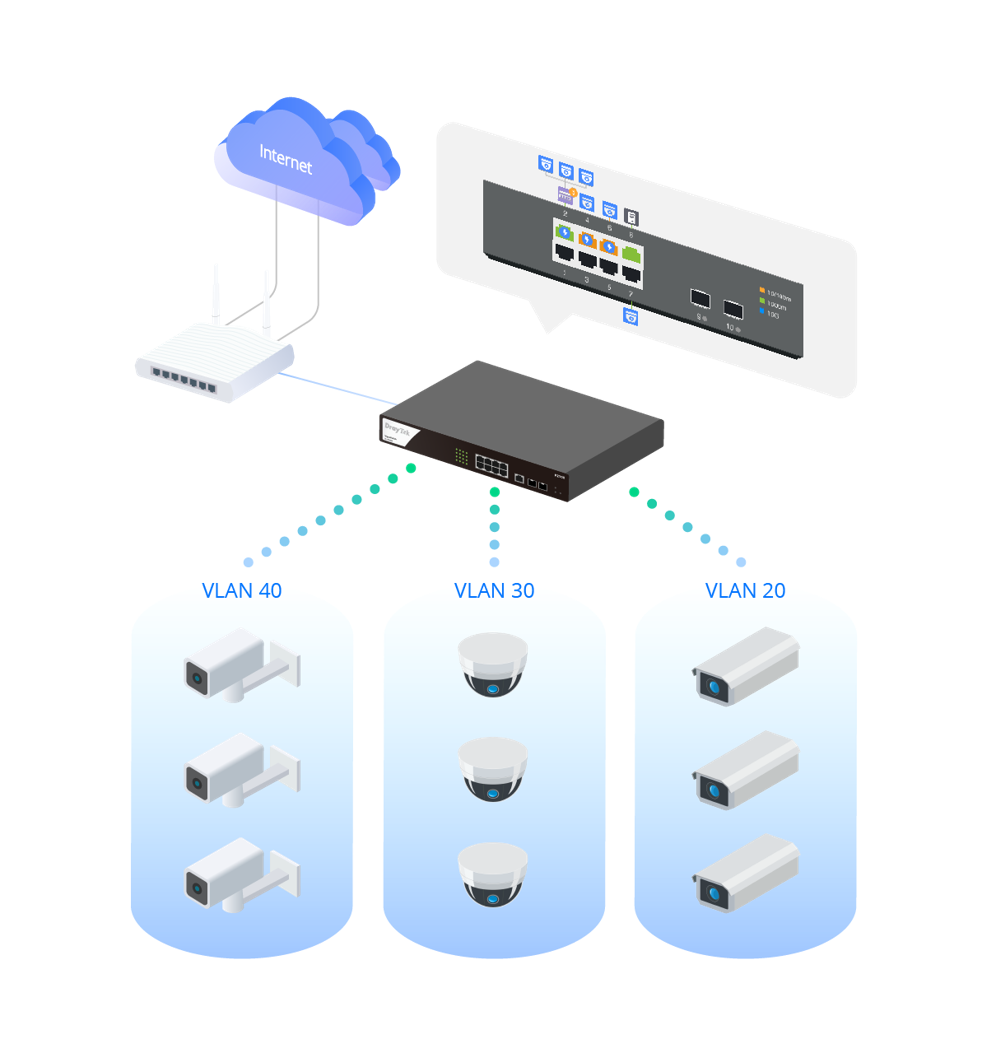 VigorSwitch P2100 10-Port Layer 2+ Managed PoE Switch