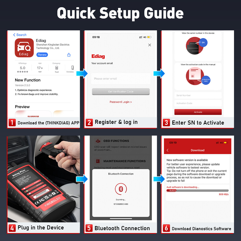 Ediag+ Bidirectional Car Diagnostic Tool OBD2 Scanner ECU Coding as THINKDIAG 2