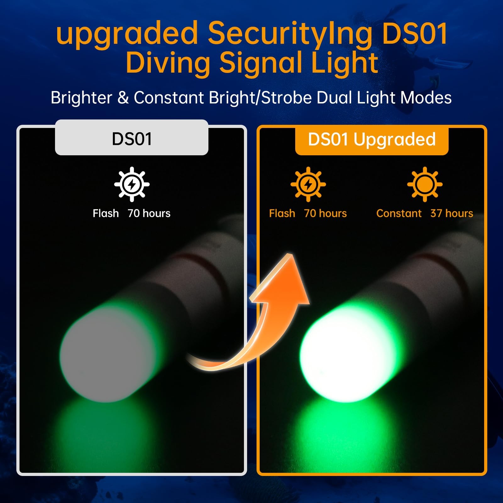 Securitying 2Pcs Scuba Dive Strobe Signal Light Mini Tank Light Night Dive