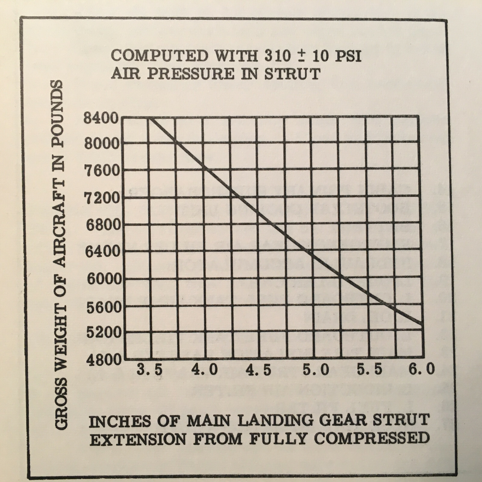 Rockwell Pressurized Aero Commander 680F Maintenance Manual