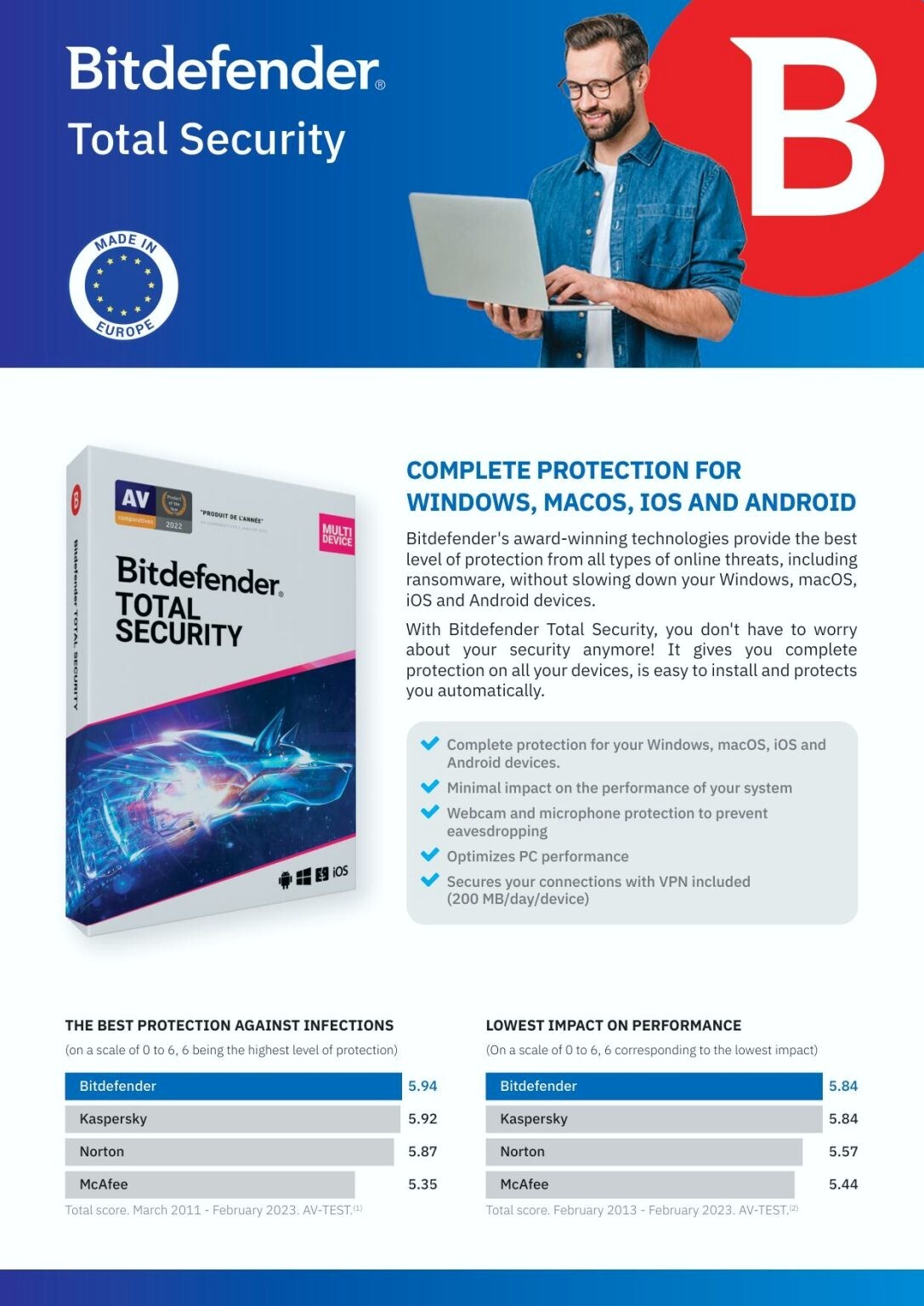 Bitdefender Total Security 2 Years 10 Devices (Windows, Mac, Android)