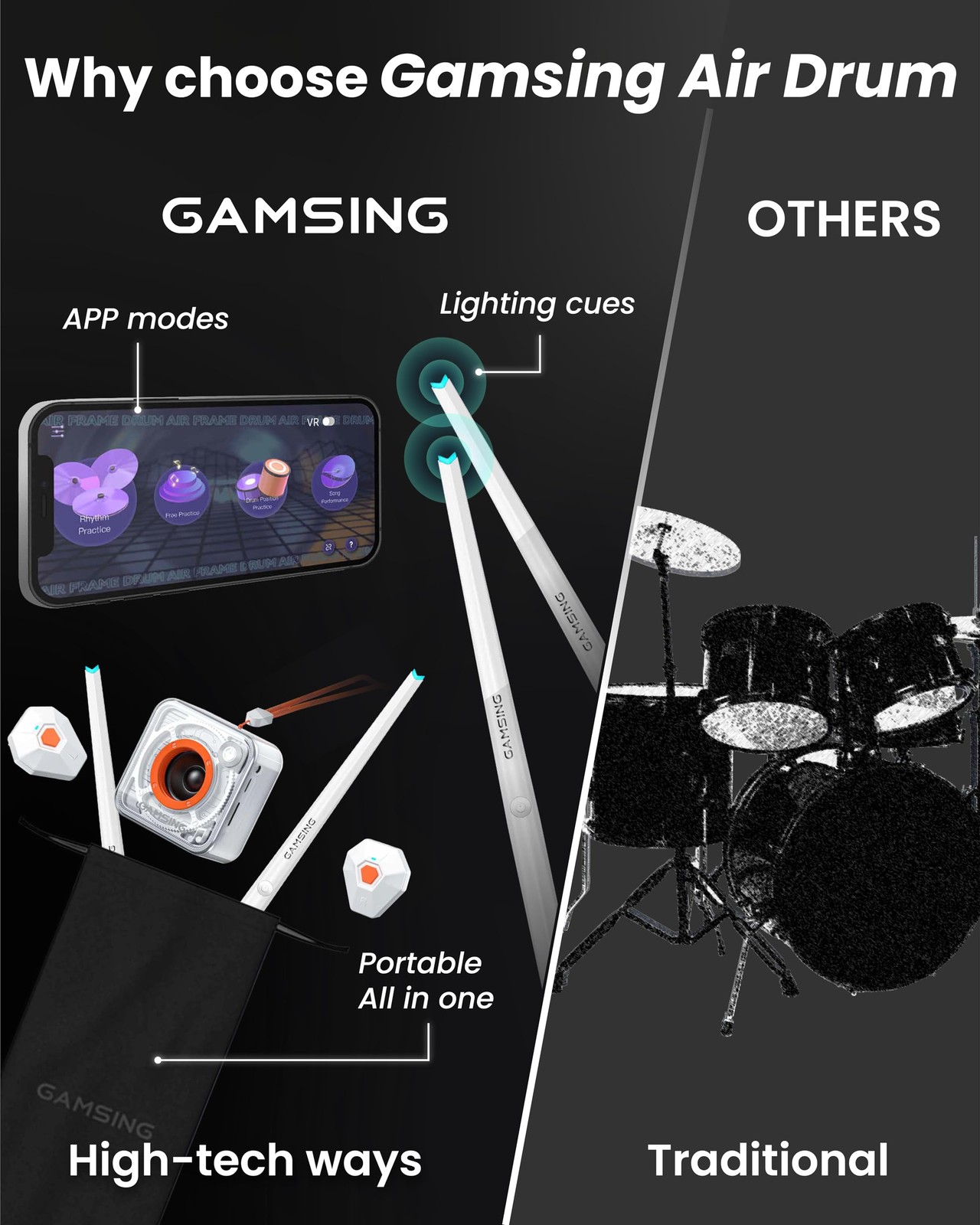 Electronic Drum Set, Portable Electric Quiet with Mini Speaker,...