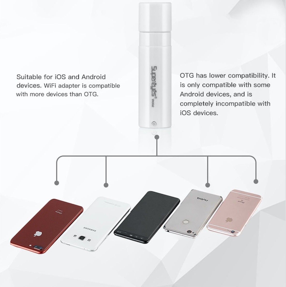 Supereyes W002 WiFi-box Connect USB Video device to Smartphone iOS/Android
