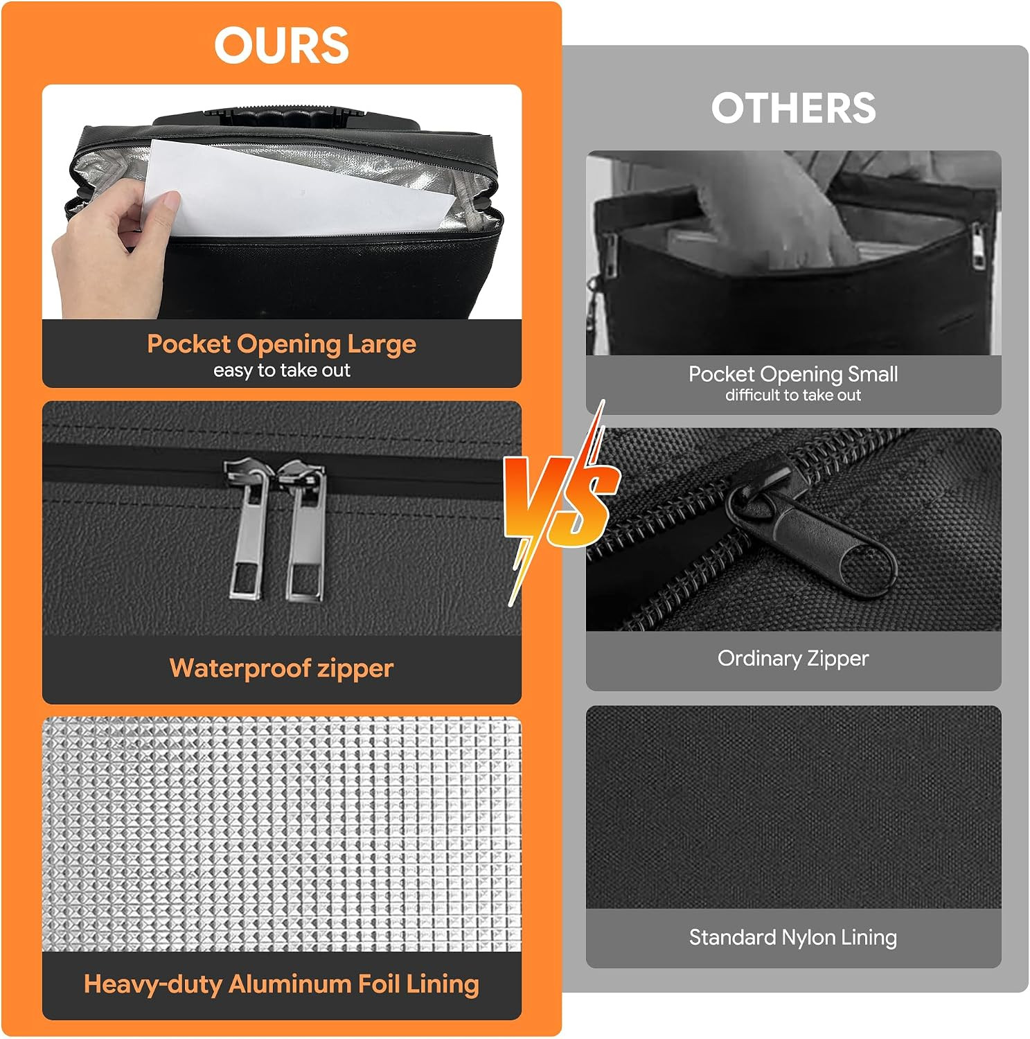 Fireproof Document Bag, Upgrade 6400℉Material Fireproof Money Bag with 2 Pockets