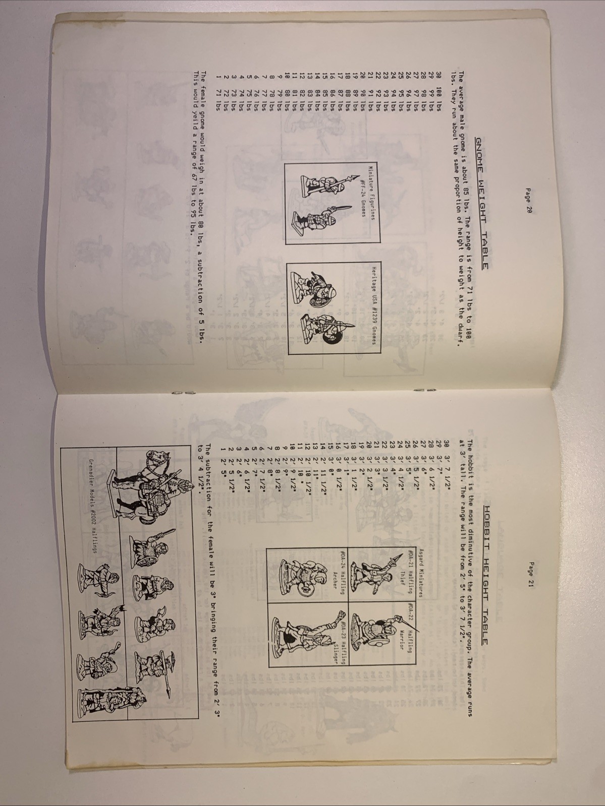 Armory 30 Sided Dice Gaming Tables 1982