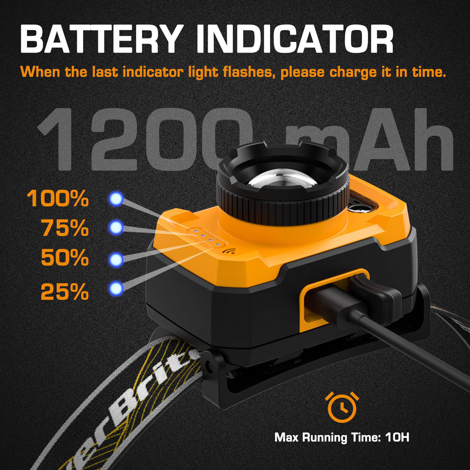 EverBrite Rechargeable Headlamp 600 Lumen 4Modes w/Motion Sensor&Memory Function