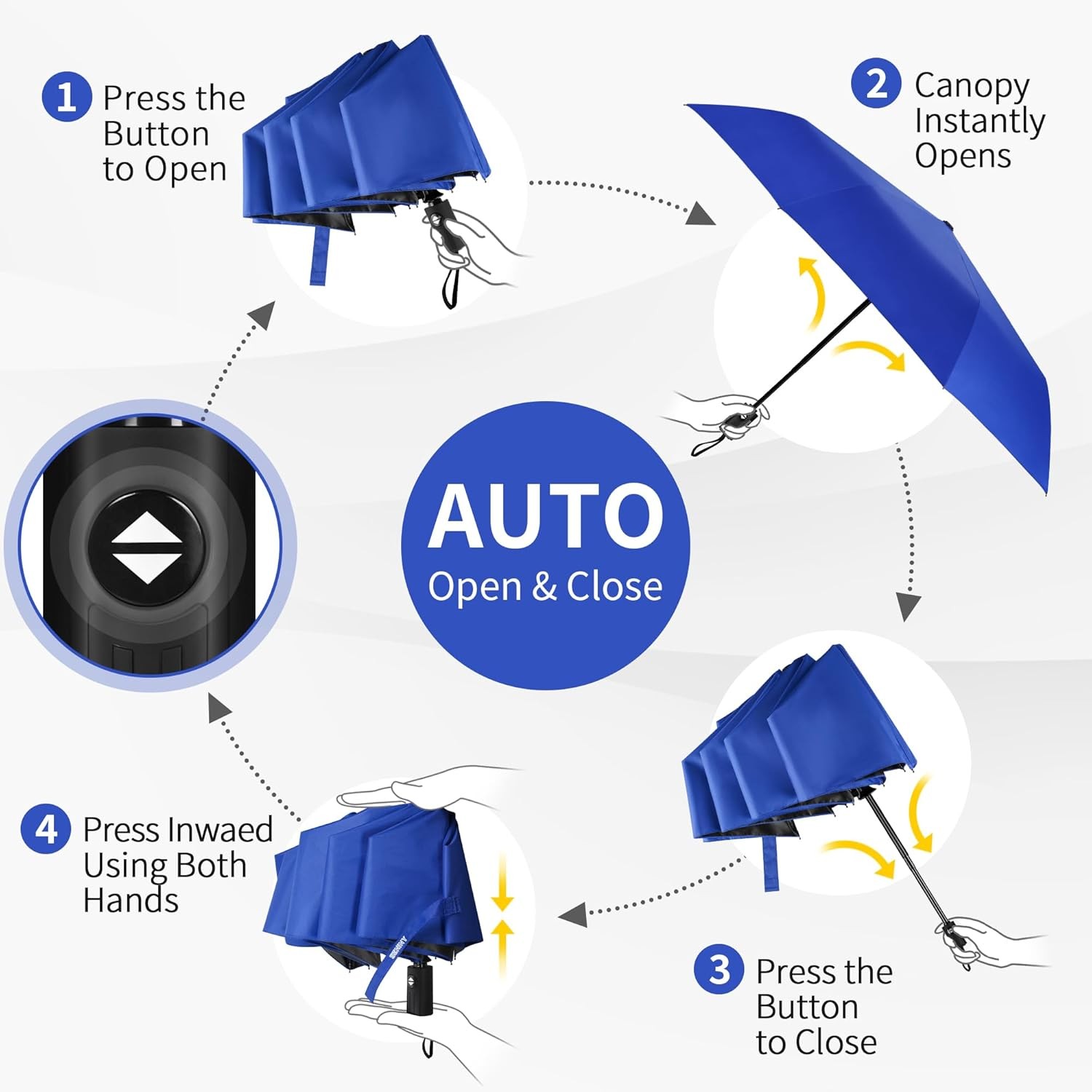 Seniny Windproof Travel Umbrella, Automatic Umbrellas for Rain, Portable & Compa