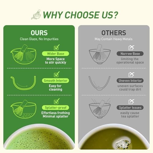Matcha Whisk Set,5 Pcs Matcha Kit includes 18OZ Ceramic Bowl with Spout,Bamboo