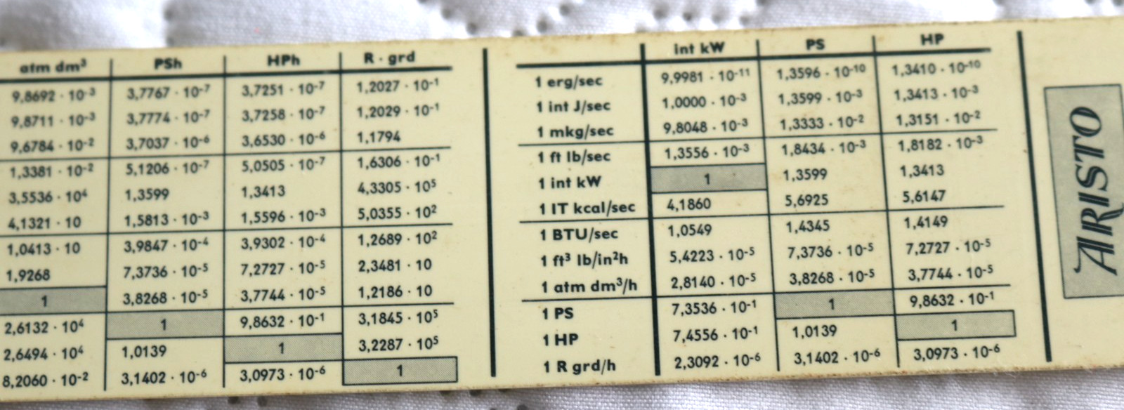 Vintage German 1960s ARISTO 0971 Hyperbolog Engineers Slide Rule Case Manual Box