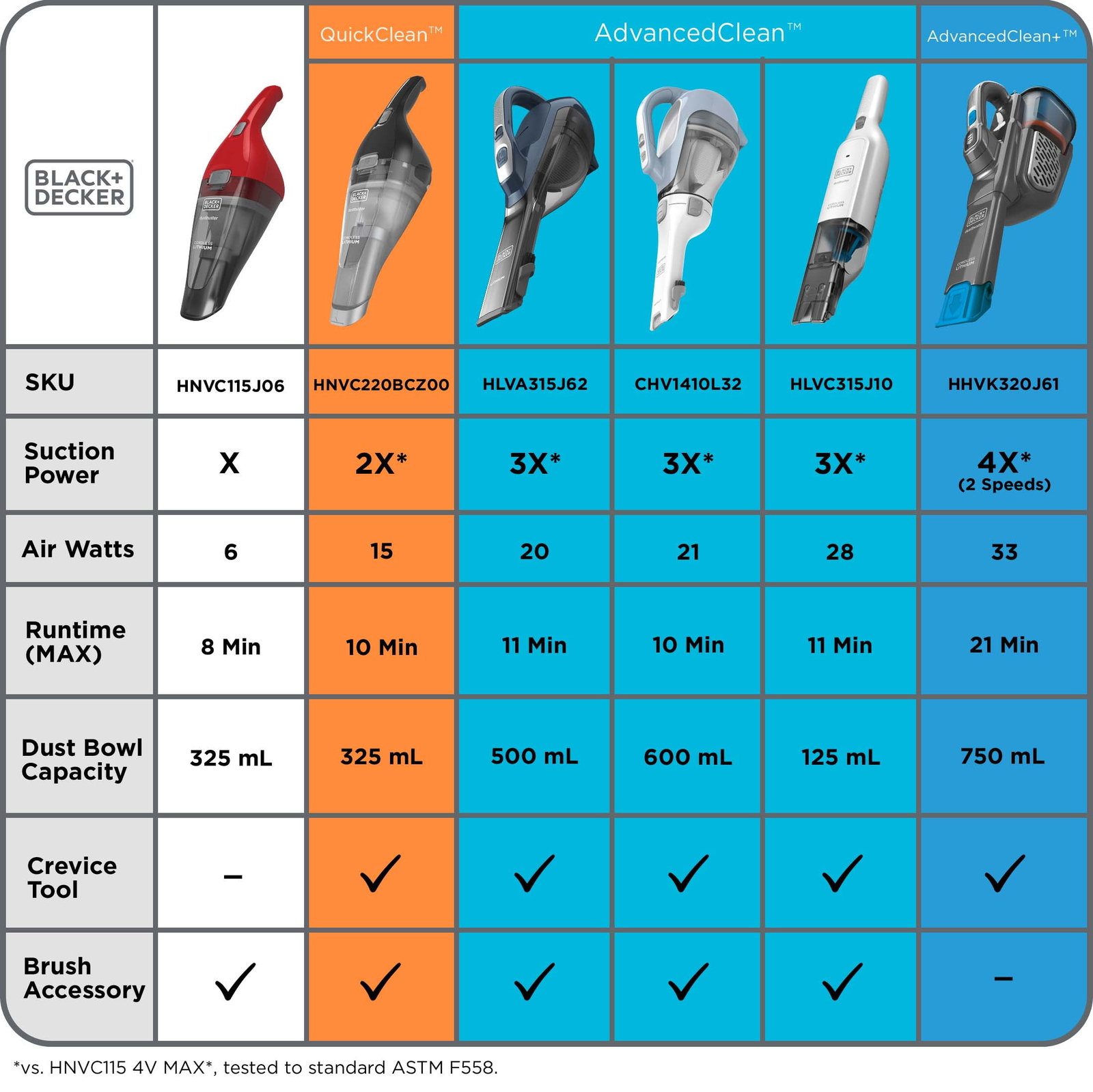 BLACK+DECKER Dustbuster Cordless Handheld - Portable Car & Pet Hair Vacuum