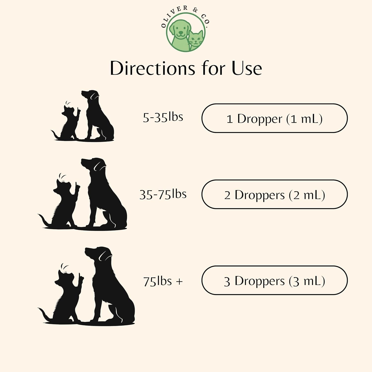 Dog & Cat Sneezing Treatment Sneezing Relief for Cat Dogs Allergy Relief