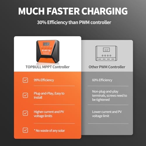 20A MPPT Solar Charge Controller 12V/24V Solar Panel Charge Controller 20A