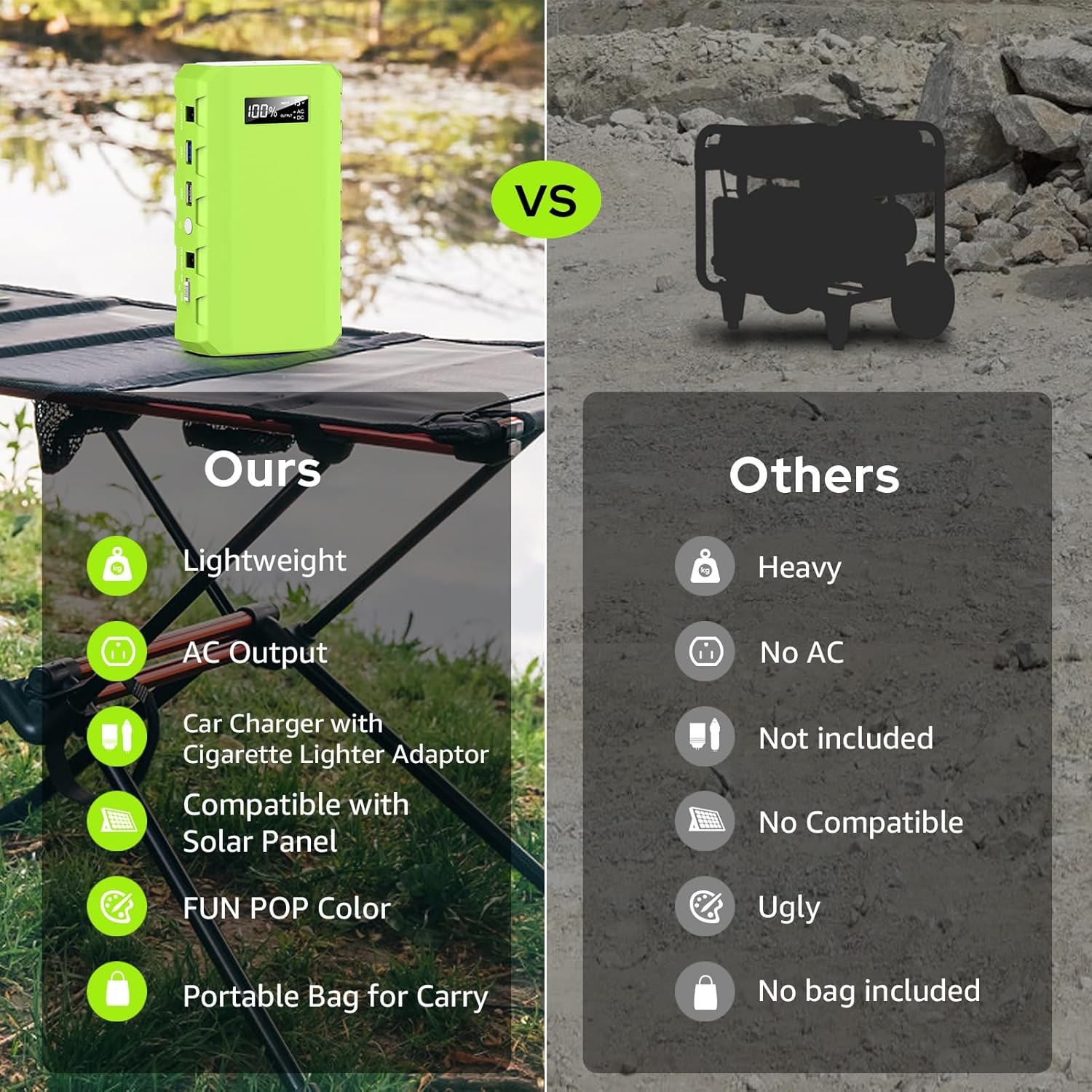Portable Power Station W/ AC Outlet 65W/110V External Battery Pack