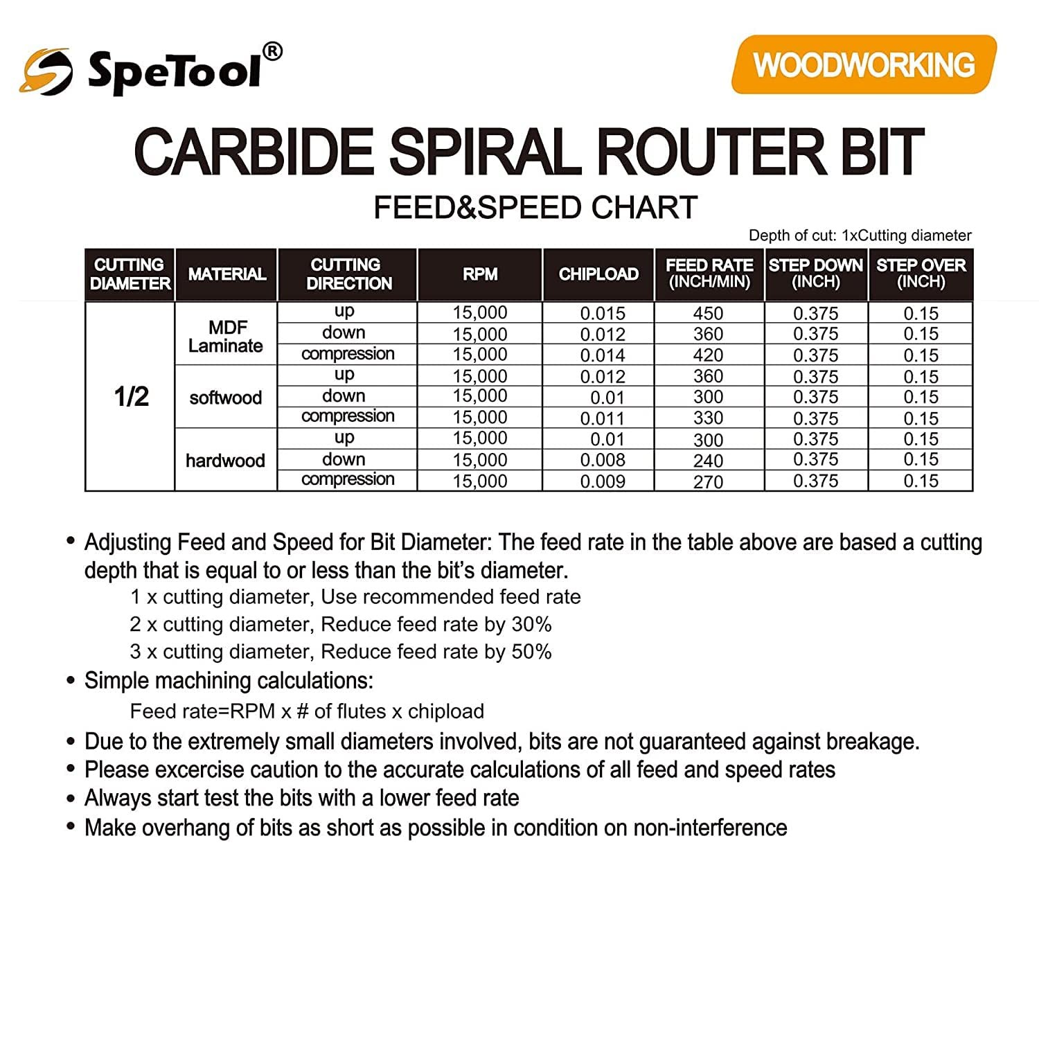 SpeTool Spiral Router Bits Up&Down Compression Bit 1/2 inch Cutting Diameter Lon