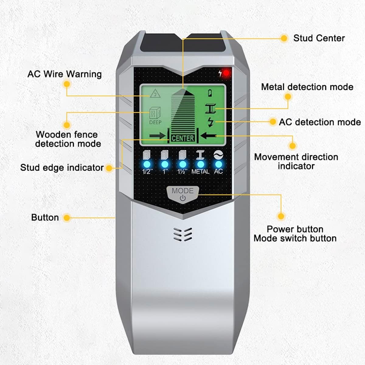 1pc Stud Finder Sensor,Wall Scanner Portable Electronic Detector without Battery
