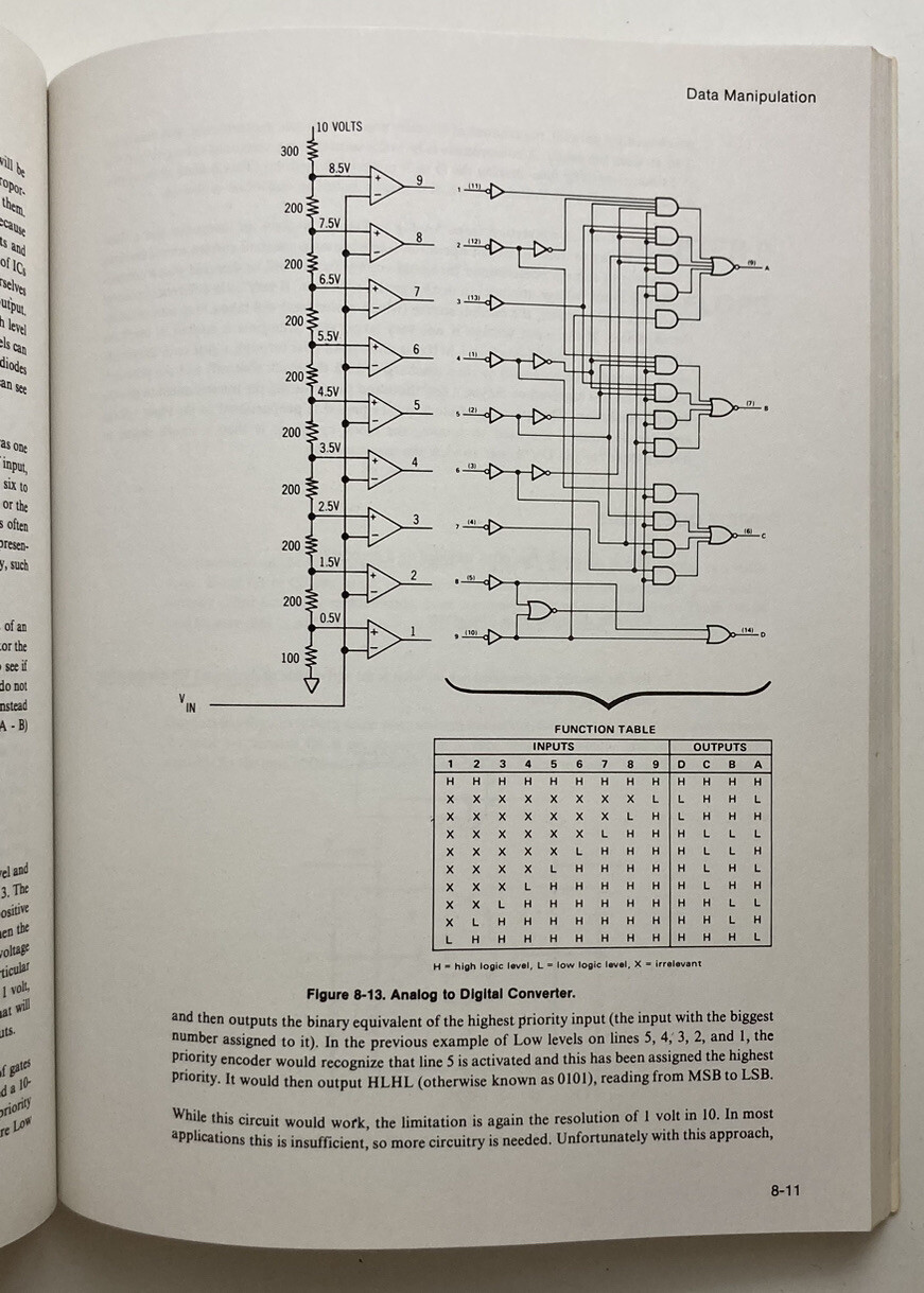 DIGITAL TROUBLESHOOTING - Richard E Gasperini (1976) Vintage Electronic Theory