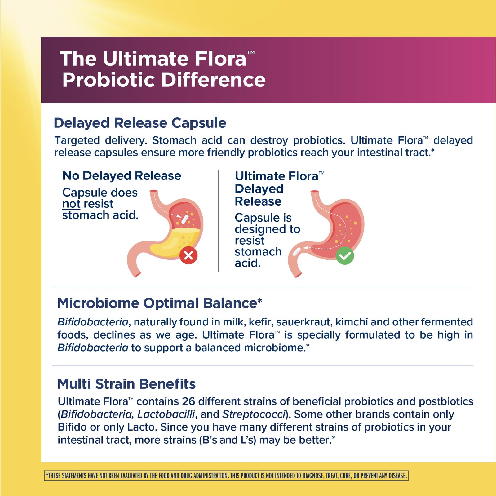 Women s Digestive Health Probiotics - 65 Billion CFU Delayed Release 30 Count