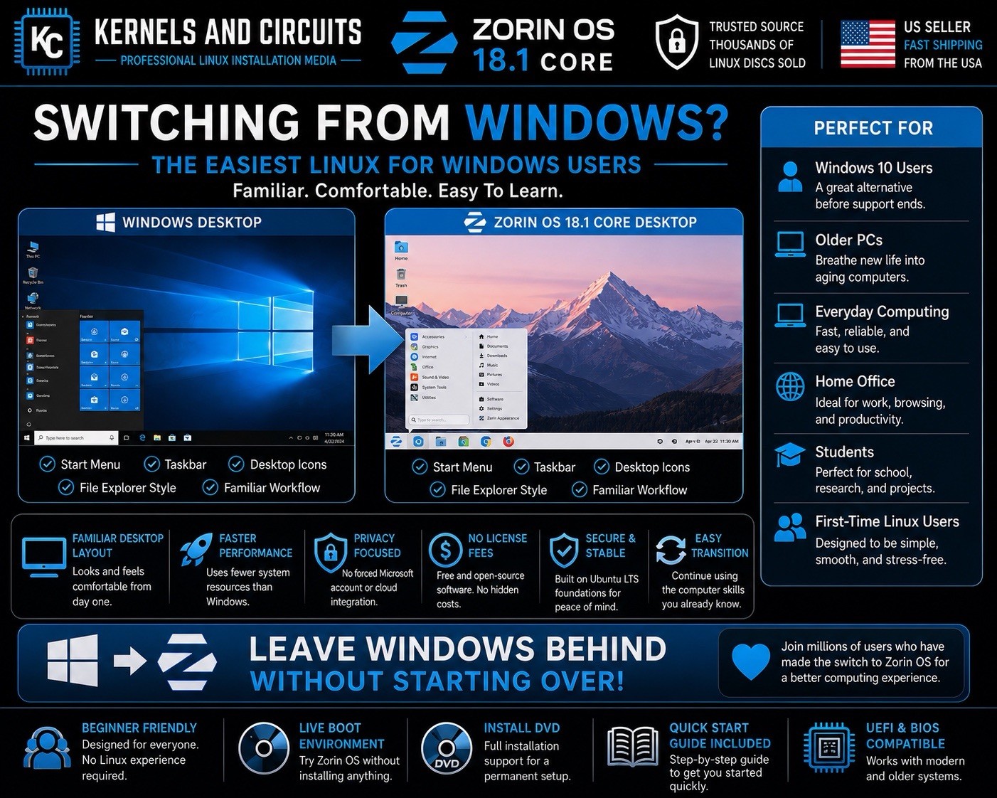 Zorin OS 18.1 Core Linux DVD 64-Bit Live Boot Install Disc Windows Alternative