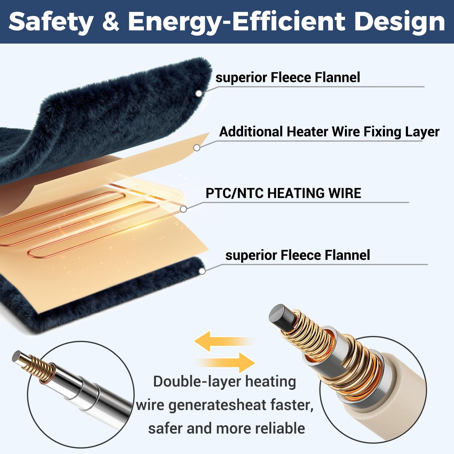 Electric Heated Blanket, Soft Flannel Fabric Heating Blanket Features 5Level ...