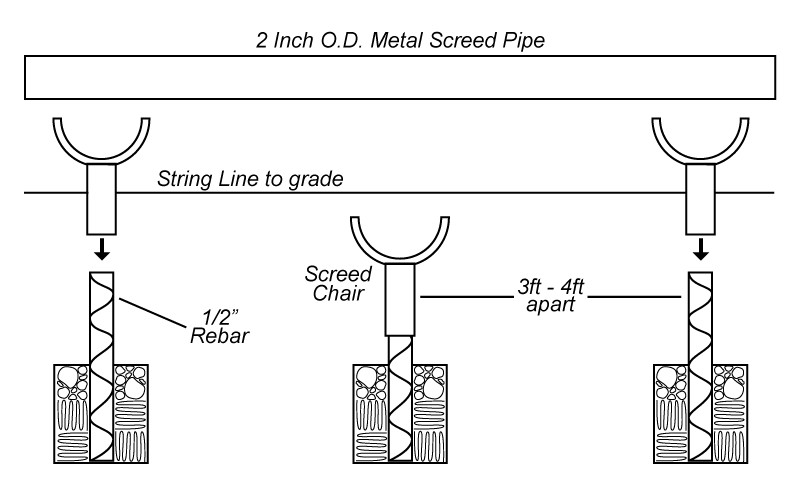 Concrete Screed Rail Chairs for 2" OD Pipe Screed Rail System