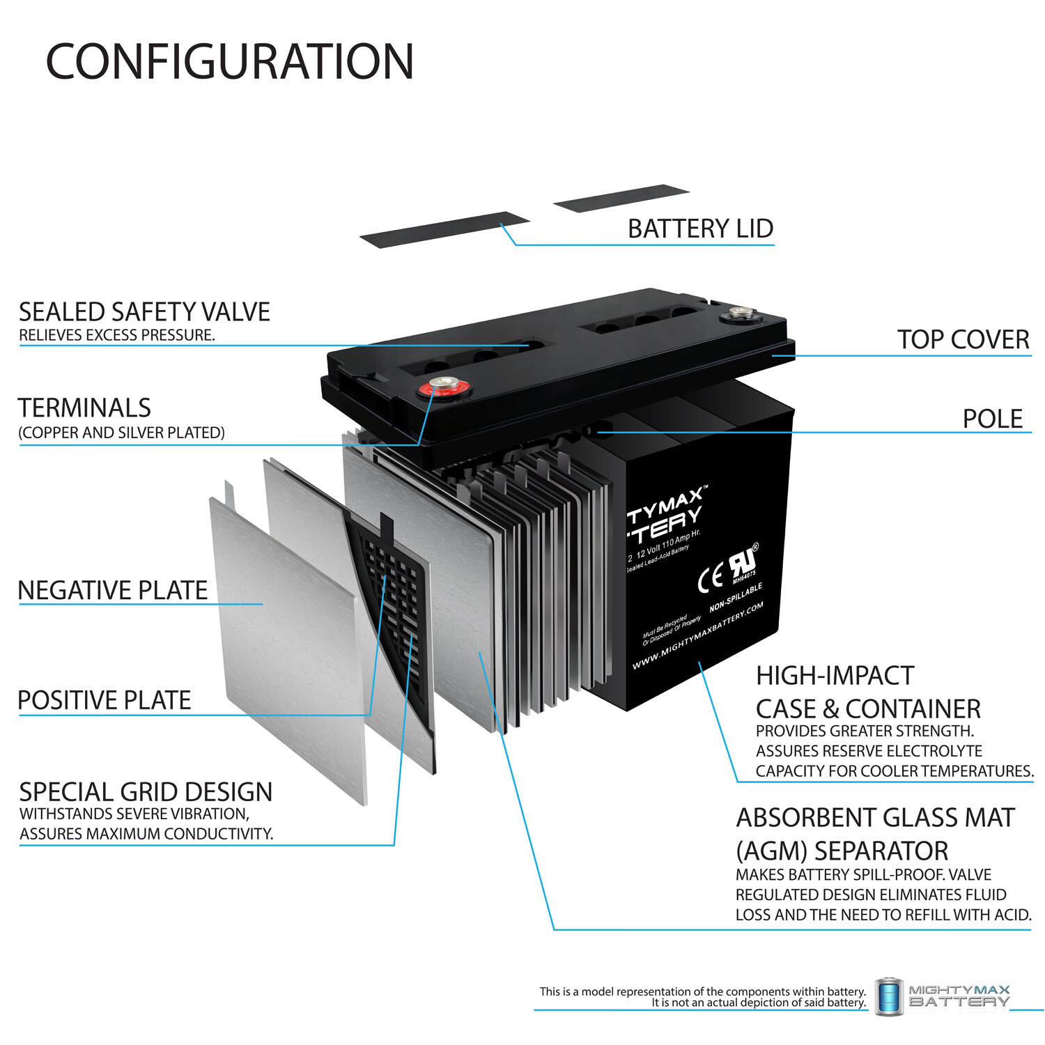 Mighty Max 12V 110AH SLA AGM Battery Replacement for Group 31