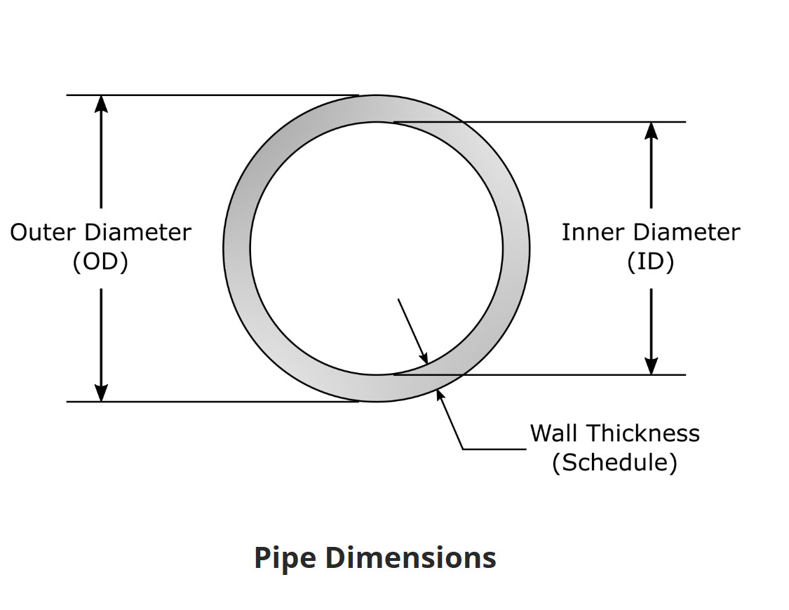 4" PVC Pipe End Cap with Integral Screen for Socket Fit on 4-1/2" OD Pipe