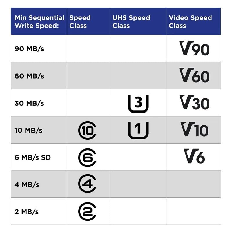 32GB TF Memory Card Class 10 FAT32 High Speed Reading/Writing for Security Ca...