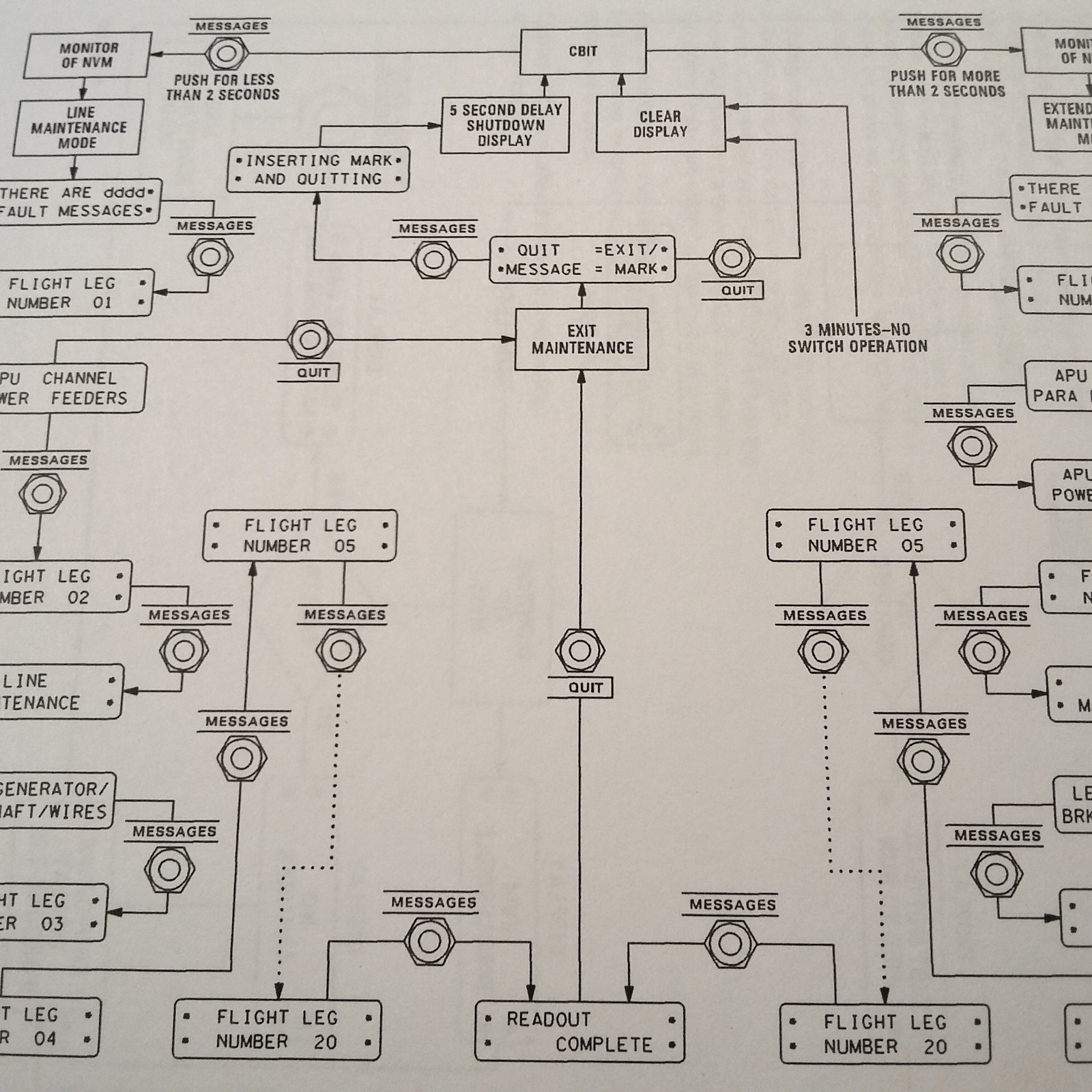 MD-90 Guide for Built in Tests Manual