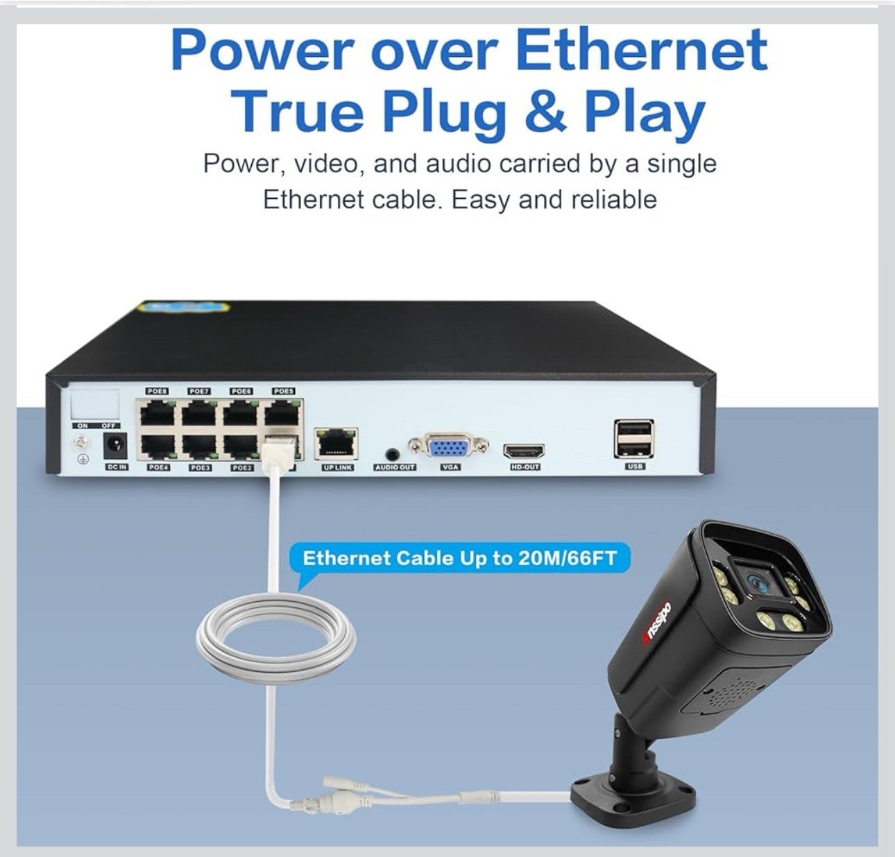 Anssippo 8 Ch 4 Camera Poe Kit System W/ 2tb Hd