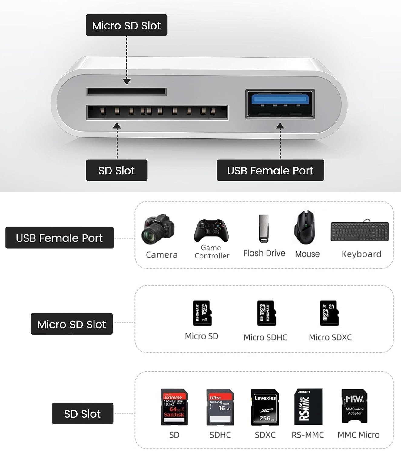 Apple MFi Certified SD Card Reader for iPhone, USB-C & Lightning to 3 Slots