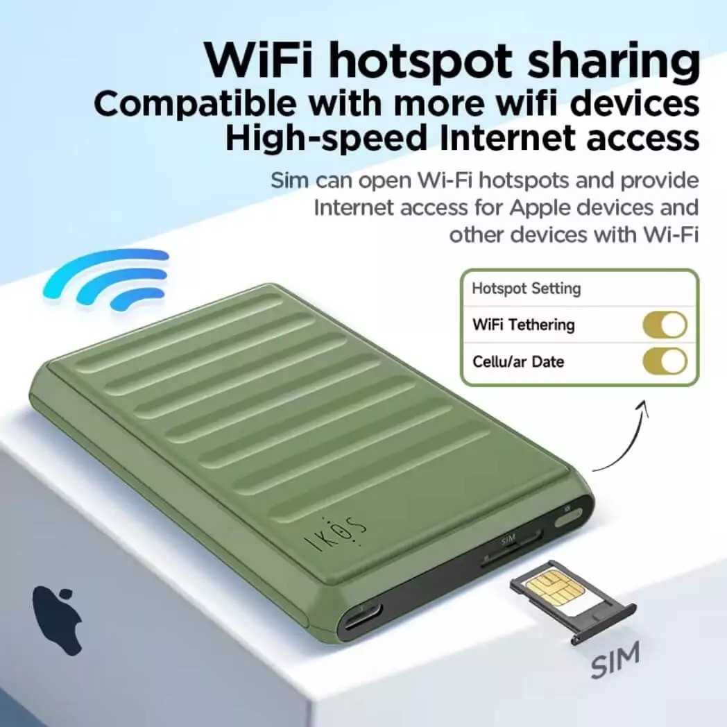 IKOS K7S 4G SIM Adapter For iPhone & Android – Single Sim - Call Text Functions