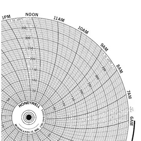 Honeywell Bn  24001660-063 Chart, 10.313 In, 0 To 400, 1 Day, Pk100