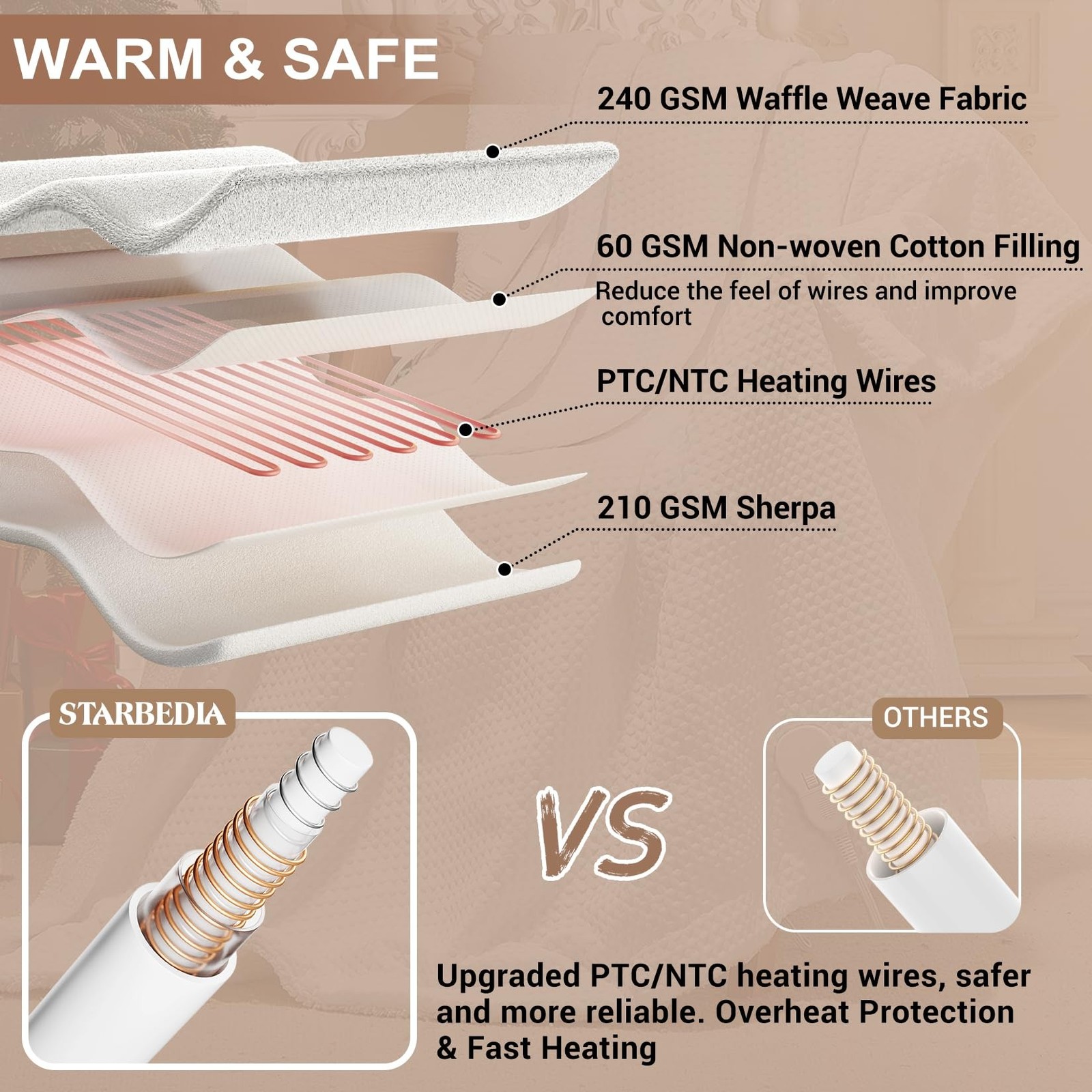 Electric Blanket King Size with Wireless LCD Controller, Waffle Fast Heating ...