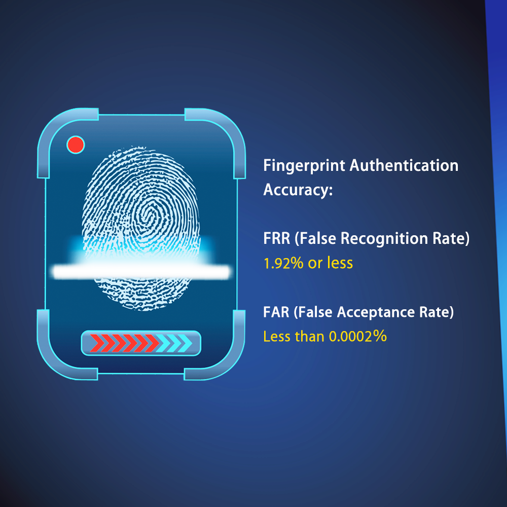 Type-C Security Mini Fingerprint Reader for Windows 10 Hello 360° Touch TE-FPA-C