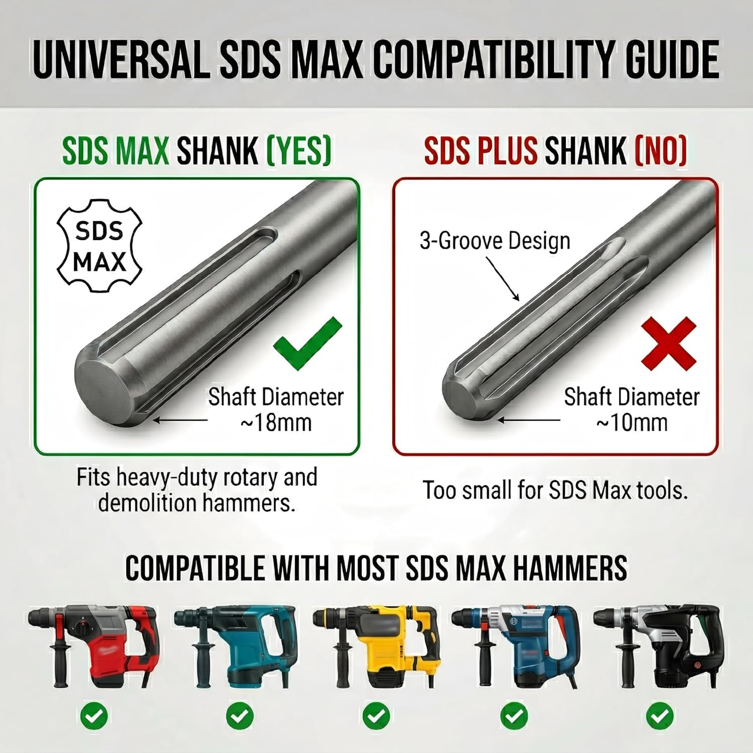 24-Inch SDS Max Chisel Bits Set - 3 Piece Extra Long Demolition Kit (Scaling, Po