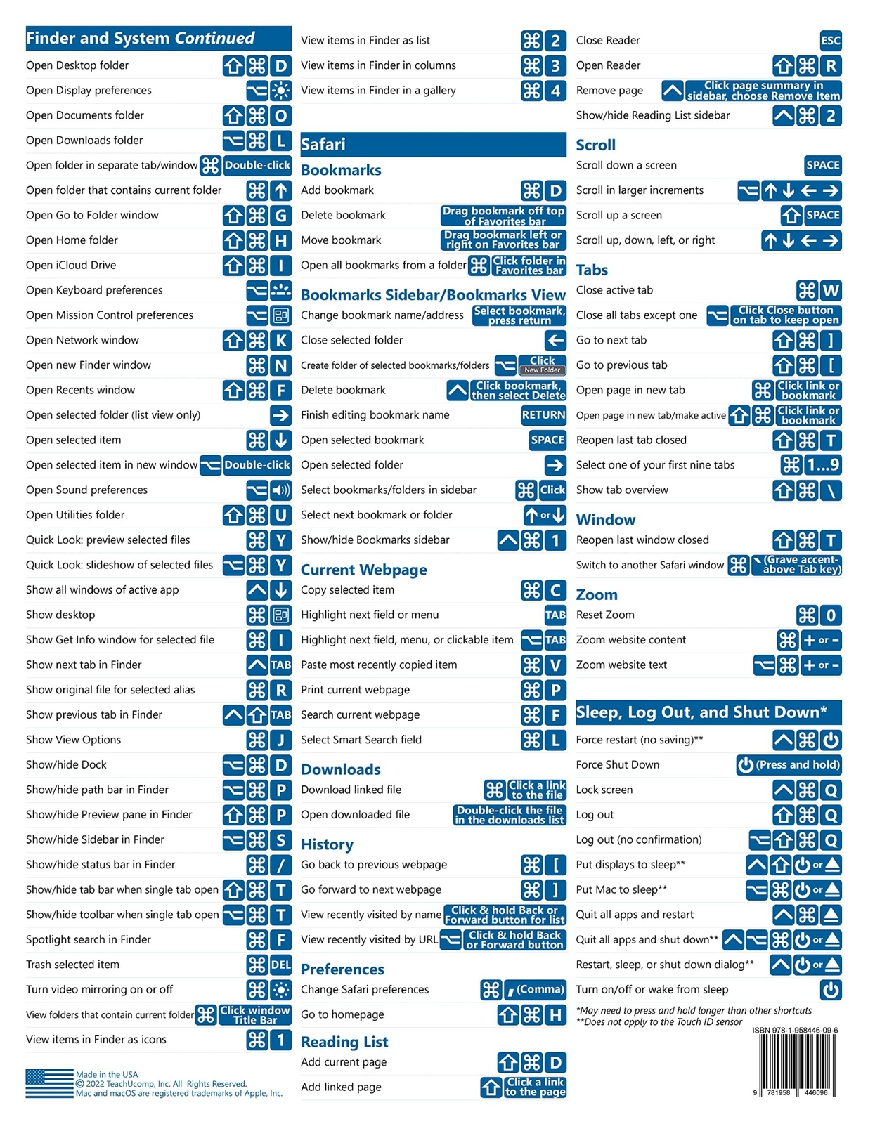 Mac OS Keyboard Shortcuts Guide Quick Reference Card 2 Page Cheat Sheet Help