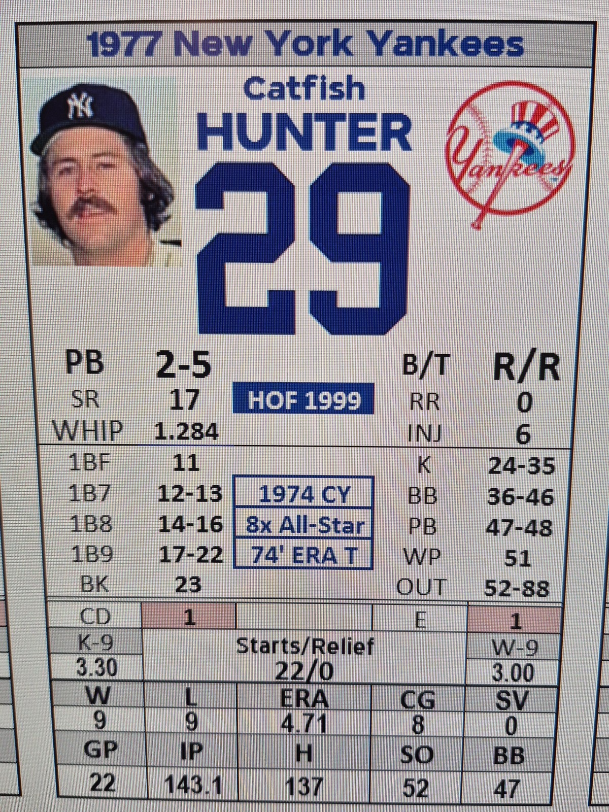 Statis Pro Baseball custom team 1977 New York Yankees  PRINTED AND CUT