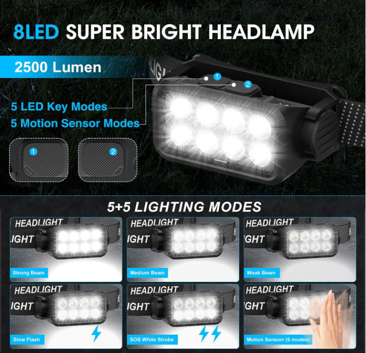 Pack 2 linternas frontales LED 2500 lm con sensor, ligeras e impermeables.Nuevo