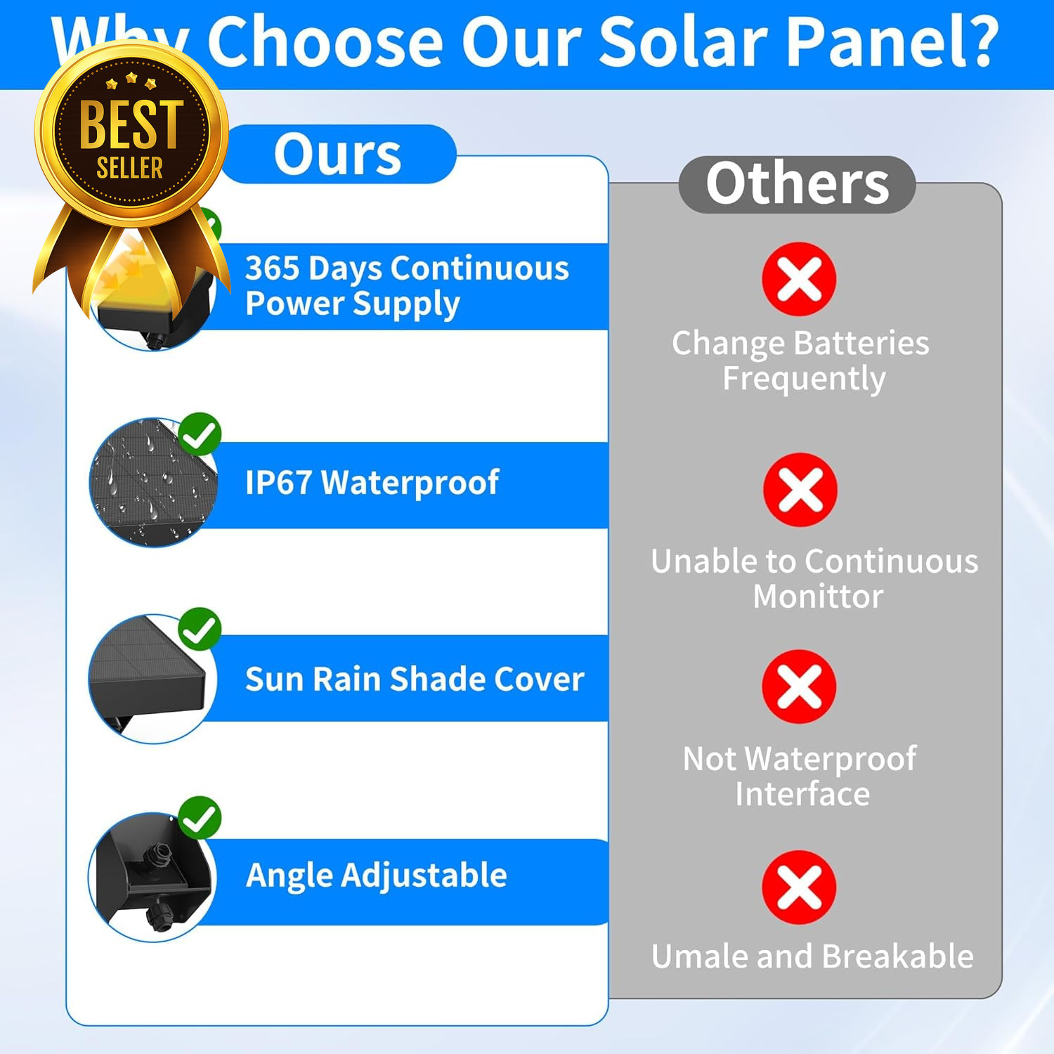 Solar Panel for Blink Outdoor 4 XT3 XT2 Camera 3300mAh 2 Pack